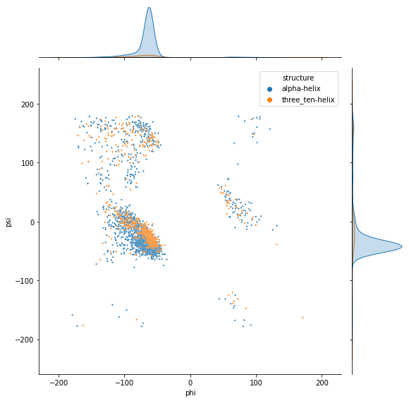 ../../_images/03Ramachandran_Plot_v8_39_1.png