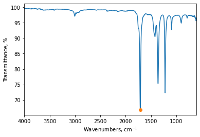 Chapter 6: Signal & Noise — Scientific Computing For Chemists