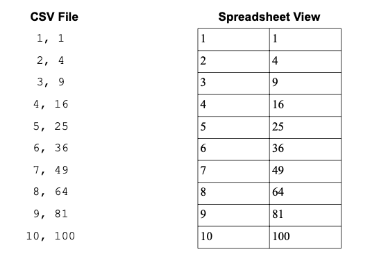 Chapter 1 Basic Python Scientific Computing for Chemists with